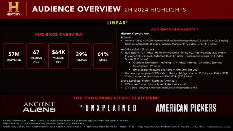 History Channel Audience Profile History Channel audience profile highlighting viewer demographics, top programming, audience insights, and television advertising opportunities.