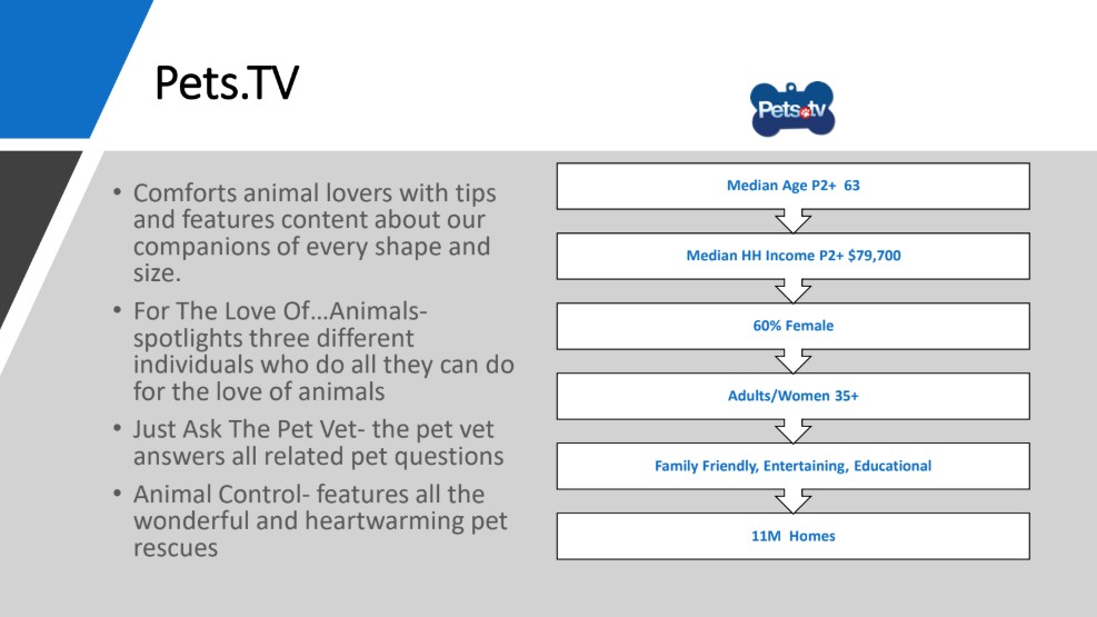 Pets.TV Audience Profile Pets.TV audience profile highlighting family-friendly pet programming, audience demographics, and advertising opportunities.